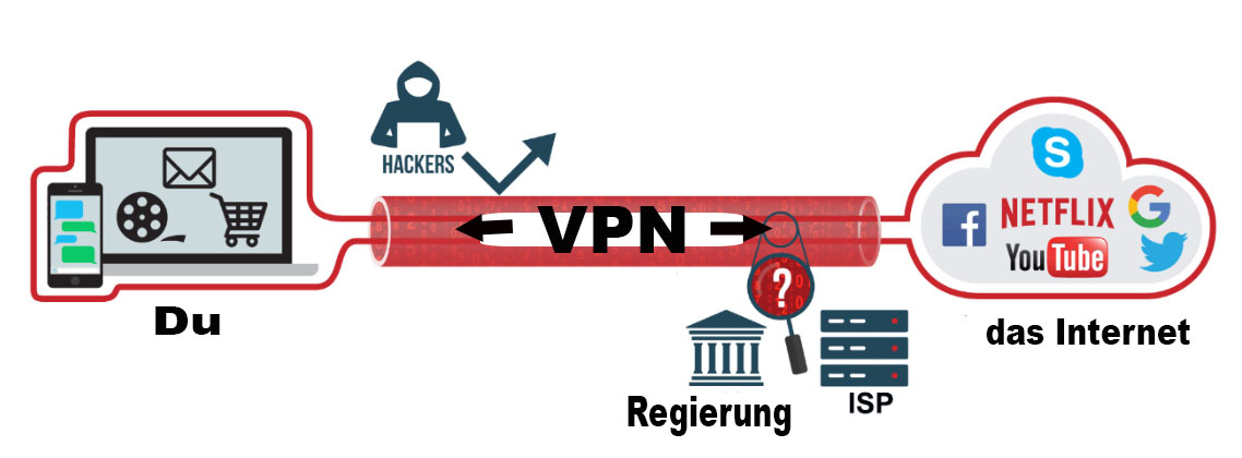 Ein VPN Anbieter für alle