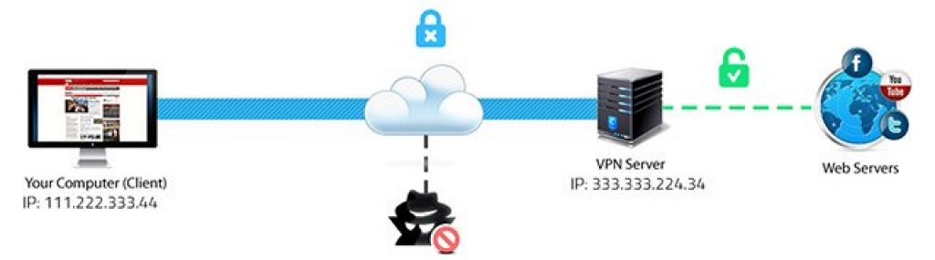 Hotspot shield Erfahrung mit VPN