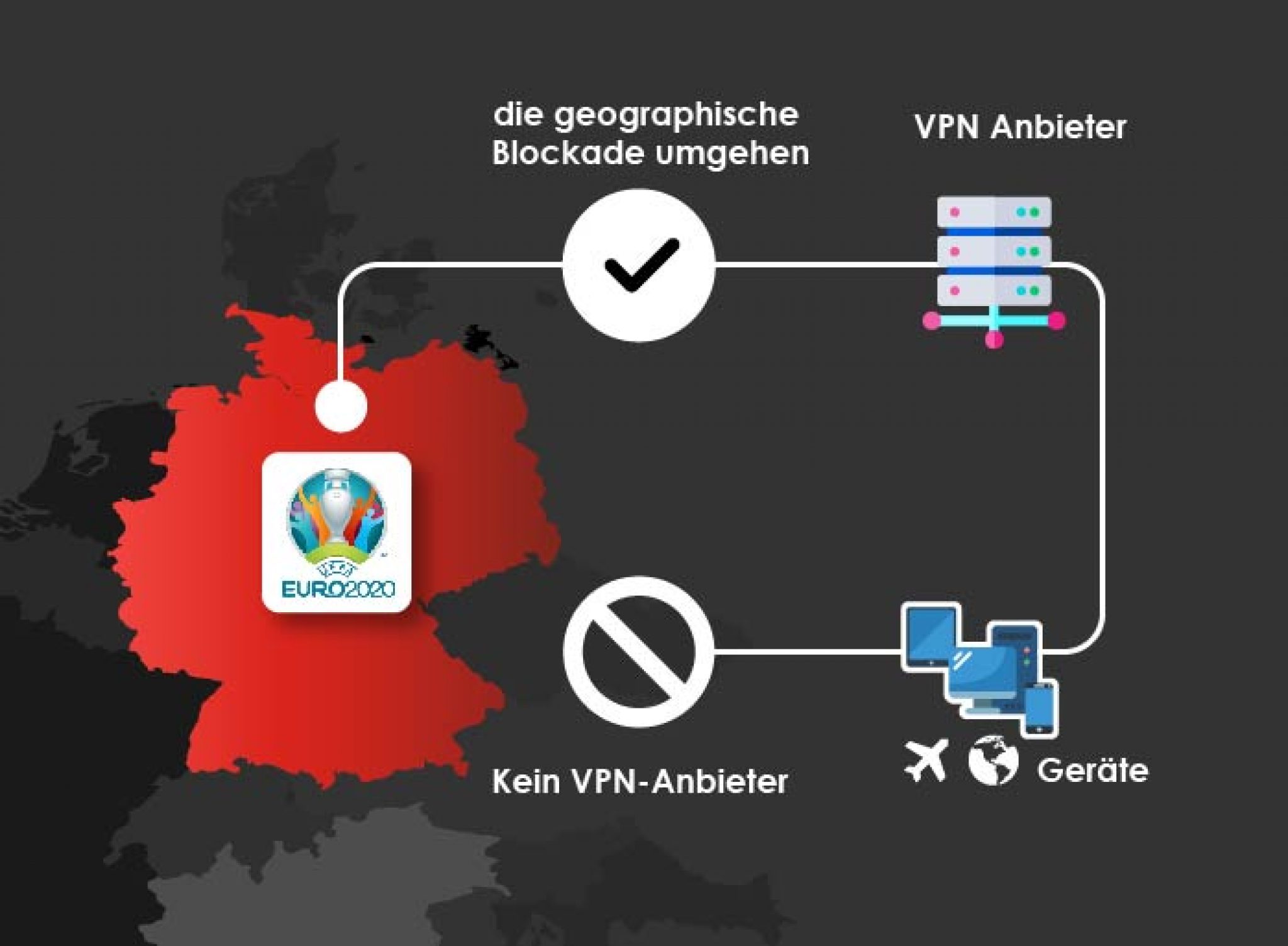 Fussball EM Live: Alle Spiele vom Ausland aus sehen - so ...