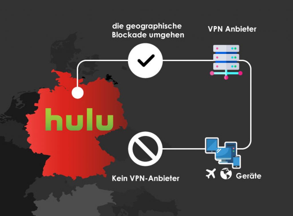 Hulu Germany