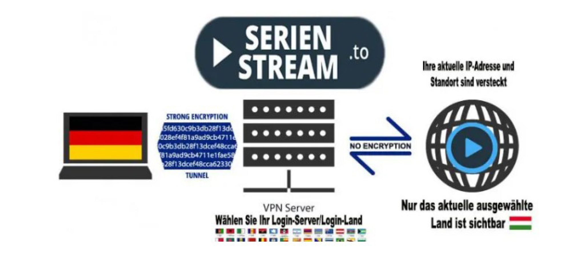 Serienstream To Schauen: Worauf Solltest Du Achten? | DieBestenVPN.de